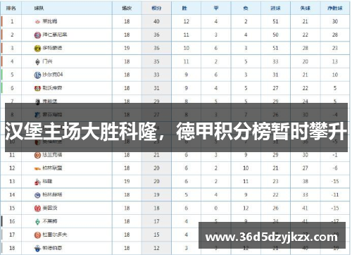 汉堡主场大胜科隆，德甲积分榜暂时攀升